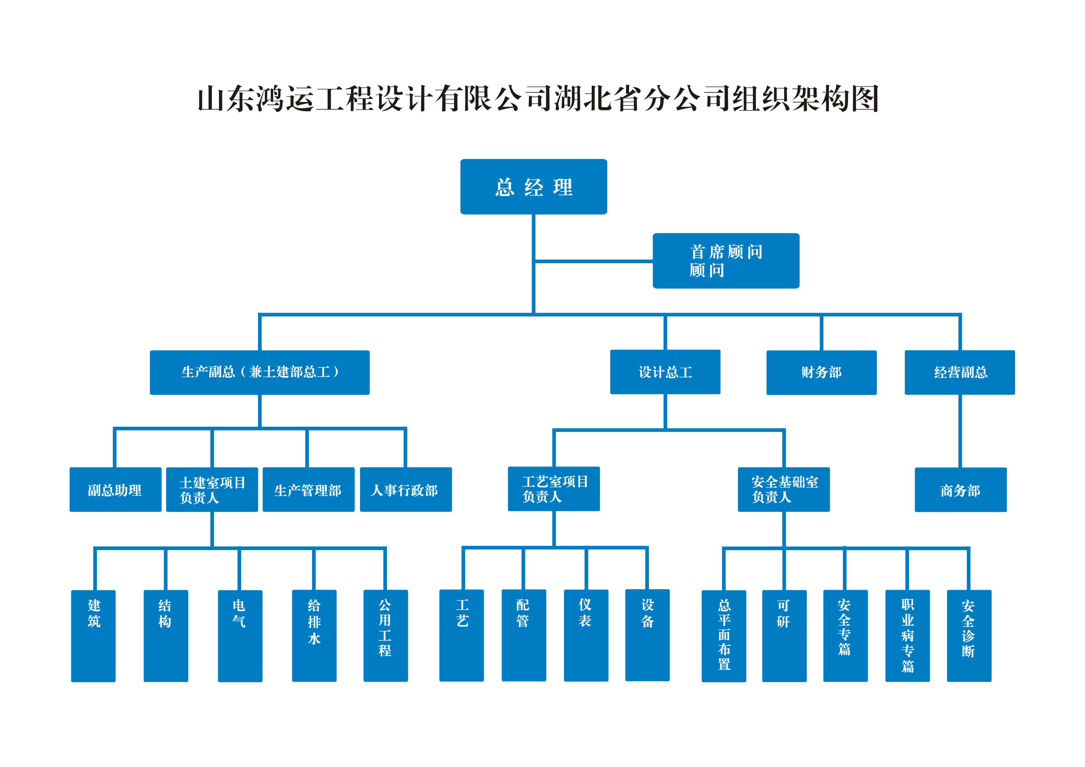 组织就架构.jpg